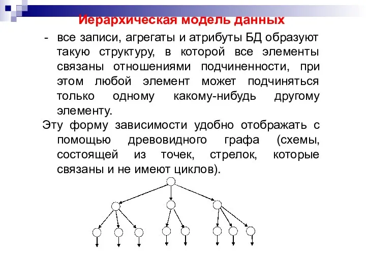 Иерархическая модель данных все записи, агрегаты и атрибуты БД образуют такую