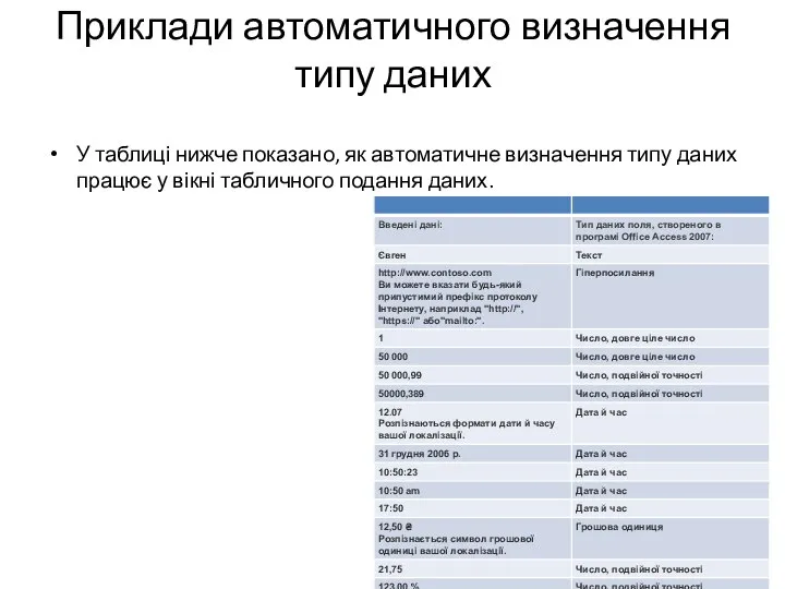 Приклади автоматичного визначення типу даних У таблиці нижче показано, як автоматичне