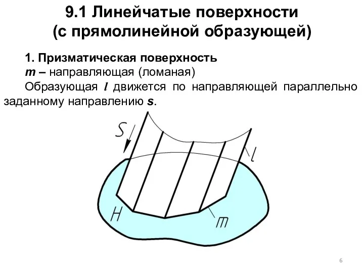 9.1 Линейчатые поверхности (с прямолинейной образующей) 1. Призматическая поверхность m –