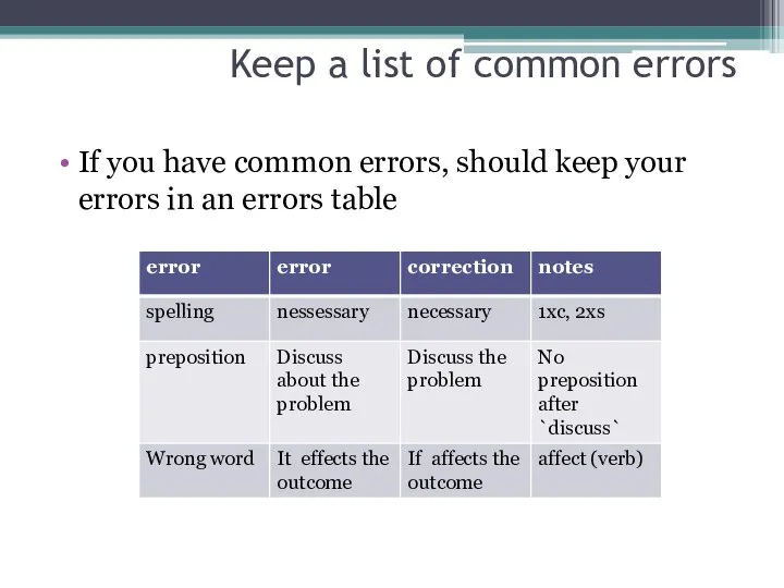 Keep a list of common errors If you have common errors,