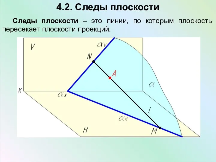 4.2. Следы плоскости Следы плоскости – это линии, по которым плоскость пересекает плоскости проекций.