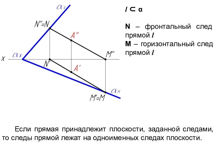 l ⊂ α N – фронтальный след прямой l M –