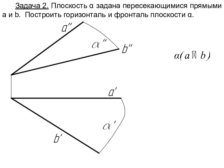 Задача 2. Плоскость α задана пересекающимися прямыми a и b. Построить горизонталь и фронталь плоскости α.