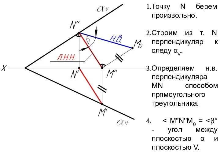 Точку N берем произвольно. Строим из т. N перпендикуляр к следу