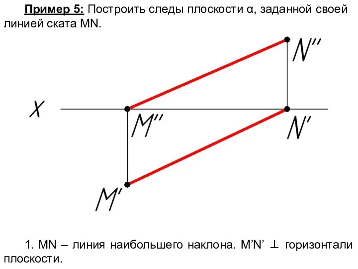 Пример 5: Построить следы плоскости α, заданной своей линией ската MN.