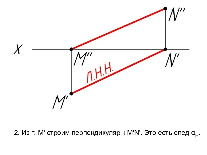 2. Из т. M' строим перпендикуляр к M'N'. Это есть след αH.