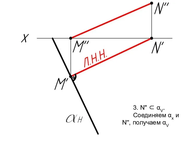 3. N'' ⊂ αV. Соединяем αх и N'', получаем αV