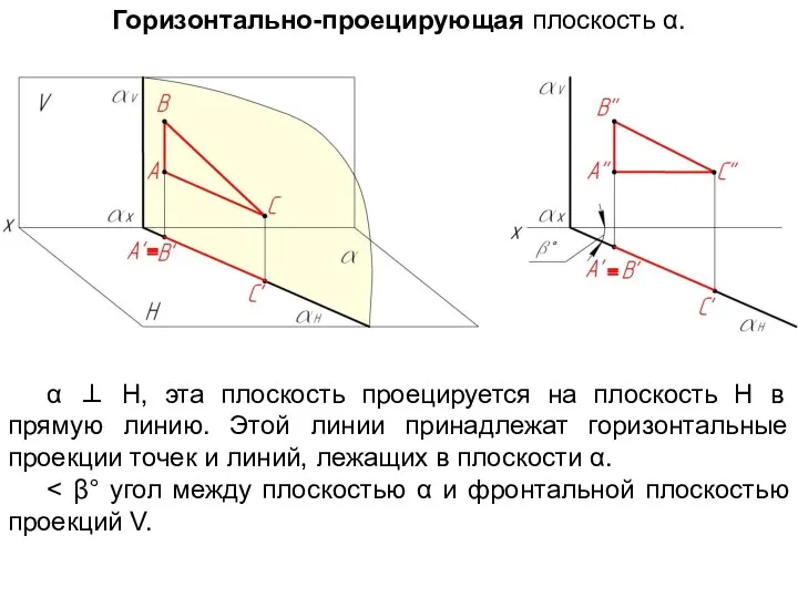 α ⊥ Н, эта плоскость проецируется на плоскость Н в прямую