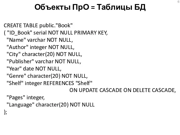 Объекты ПрО = Таблицы БД CREATE TABLE public."Book" ( "ID_Book" serial