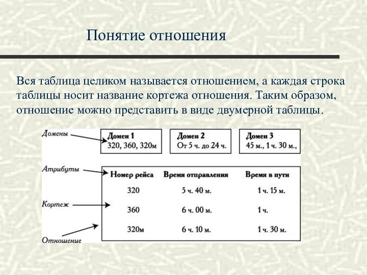 Понятие отношения Вся таблица целиком называется отношением, а каждая строка таблицы