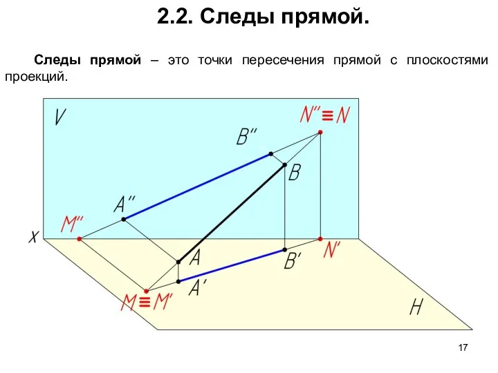 2.2. Следы прямой. Следы прямой – это точки пересечения прямой с плоскостями проекций.