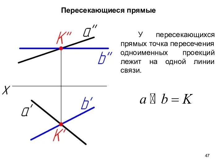 У пересекающихся прямых точка пересечения одноименных проекций лежит на одной линии связи. Пересекающиеся прямые