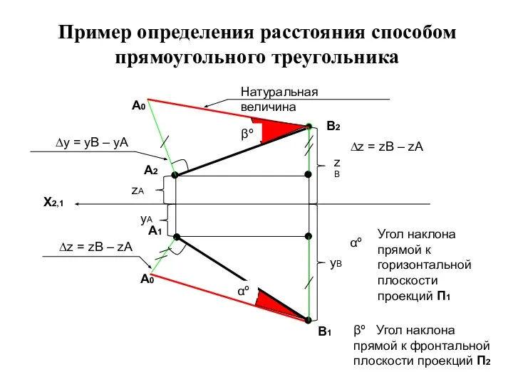 Пример определения расстояния способом прямоугольного треугольника X2,1 A2 B2 B1 A1