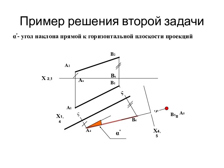 Пример решения второй задачи Bx Ax Х 2,1 А2 В2 X1,4