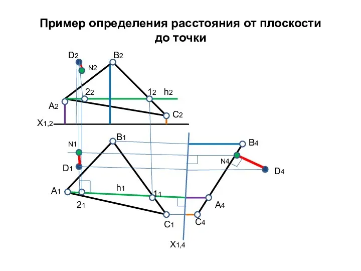 Пример определения расстояния от плоскости до точки А2 А1 В2 С2