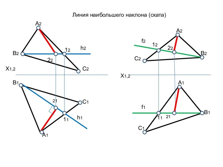 Линия наибольшего наклона (ската) А2 В2 С2 А1 В1 С1 h2