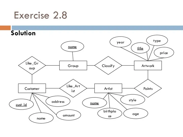 Exercise 2.8 Solution Artwork Group Customer Artist Like_Group Classify Paints Like_Artist
