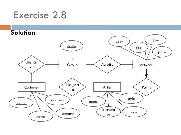 Exercise 2.8 Solution Artwork Group Customer Artist Like_Group Classify Paints Like_Artist