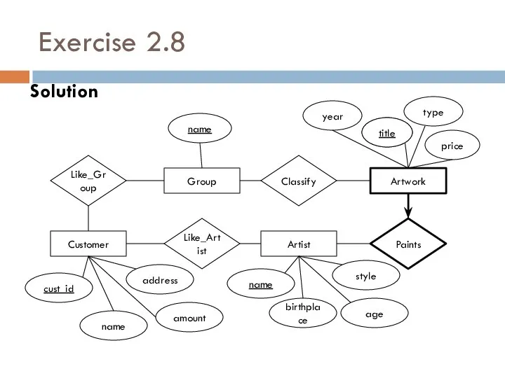Exercise 2.8 Solution Artwork Group Customer Artist Like_Group Classify Paints Like_Artist