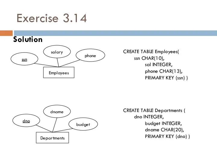 Exercise 3.14 Solution Departments Employees phone ssn salary budget dno dname