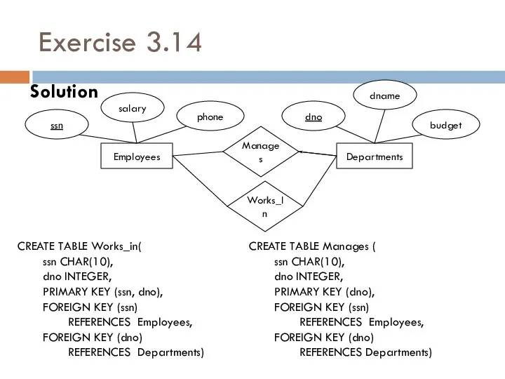 Exercise 3.14 Solution Departments Employees phone ssn salary budget dno dname