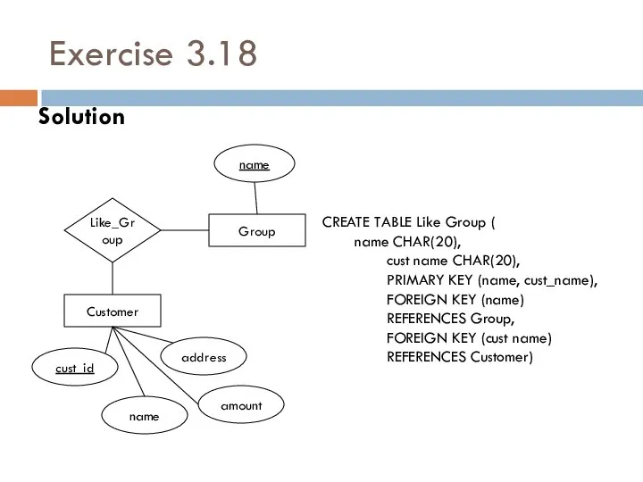 Exercise 3.18 Solution Group Customer Like_Group name name address amount cust_id