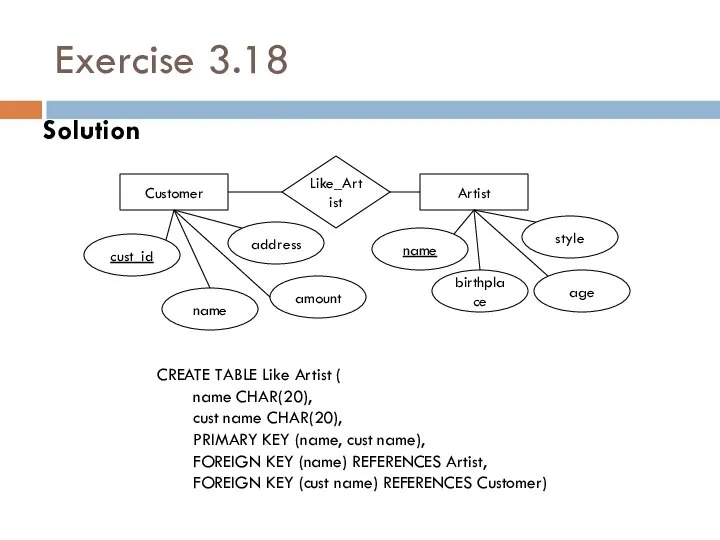 Exercise 3.18 Solution Customer Artist Like_Artist birthplace style age name name