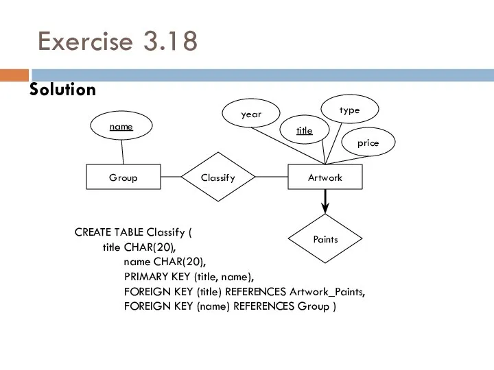 Exercise 3.18 Solution Artwork Group Classify name title type price year