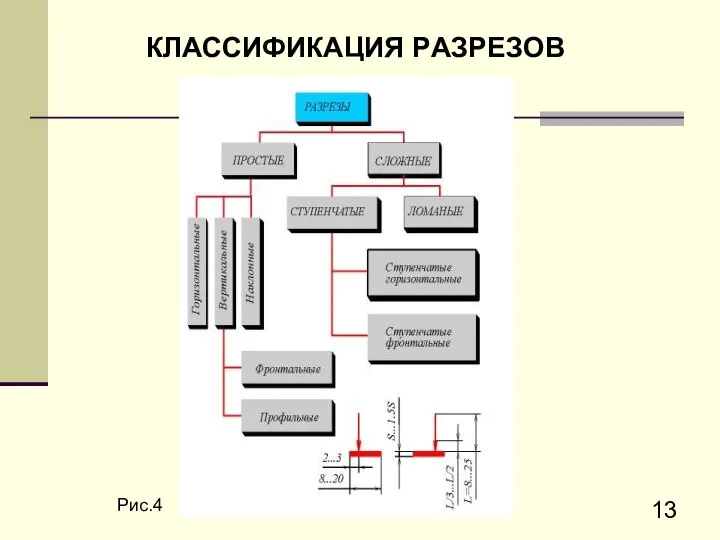 КЛАССИФИКАЦИЯ PАЗPЕЗОВ Рис.4