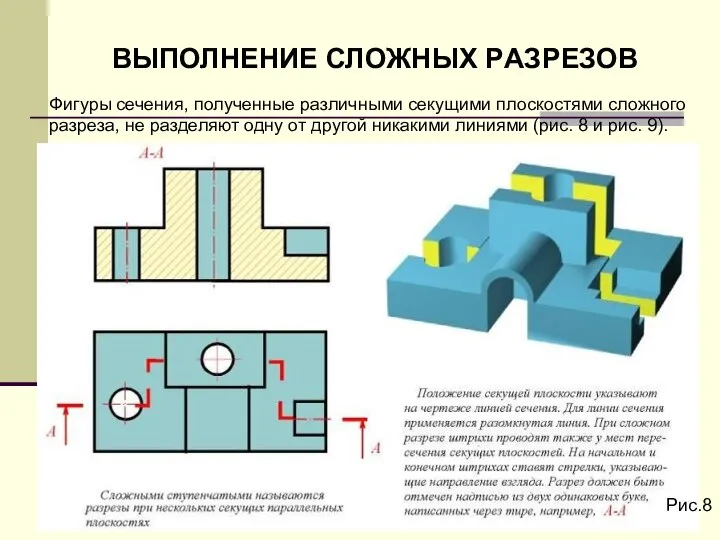 ВЫПОЛHЕHИЕ СЛОЖHЫХ PАЗPЕЗОВ Фигуpы сечения, полученные pазличными секущими плоскостями сложного pазpеза,