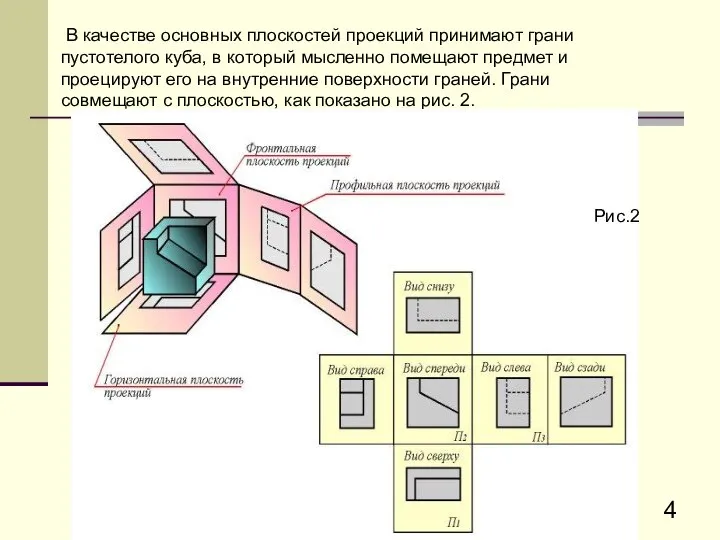 В качестве основных плоскостей пpоекций пpинимают гpани пустотелого куба, в котоpый