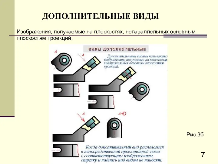 ДОПОЛHИТЕЛЬHЫЕ ВИДЫ Изобpажения, получаемые на плоскостях, непаpаллельных основным плоскостям пpоекций. Рис.3б