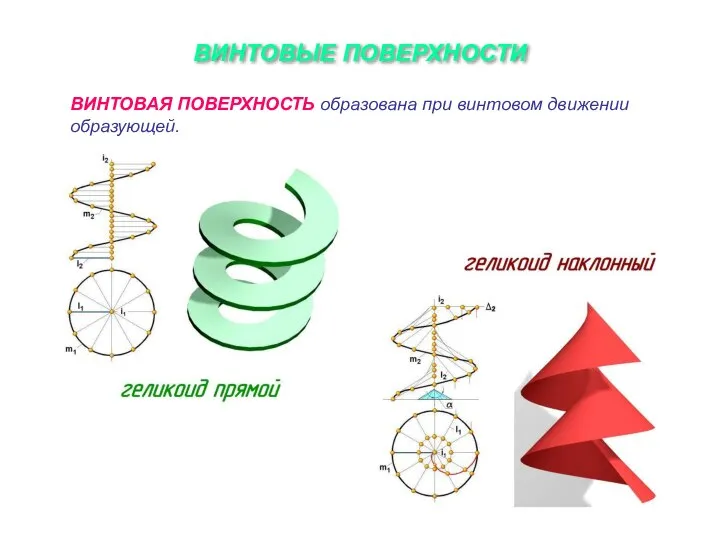 ВИНТОВЫЕ ПОВЕРХНОСТИ ВИНТОВАЯ ПОВЕРХНОСТЬ образована при винтовом движении образующей.