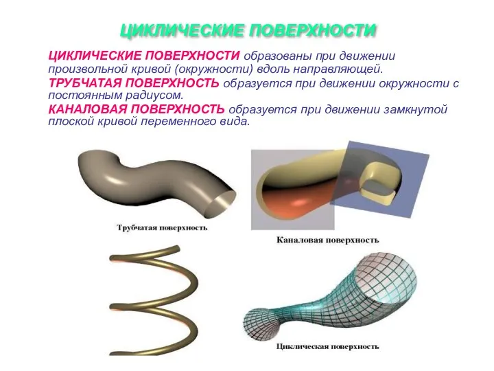 ЦИКЛИЧЕСКИЕ ПОВЕРХНОСТИ ЦИКЛИЧЕСКИЕ ПОВЕРХНОСТИ образованы при движении произвольной кривой (окружности) вдоль