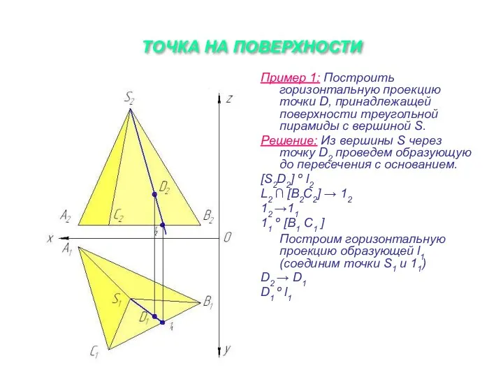 ТОЧКА НА ПОВЕРХНОСТИ Пример 1: Построить горизонтальную проекцию точки D, принадлежащей