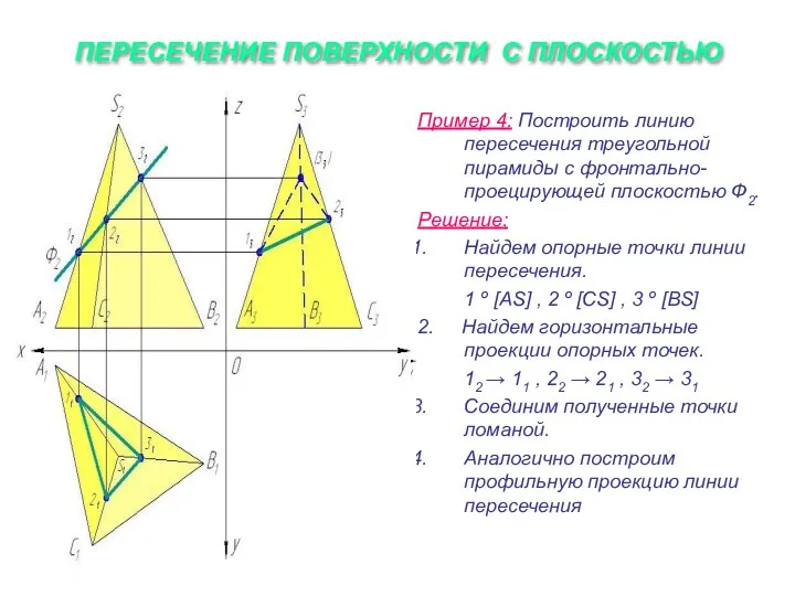 ПЕРЕСЕЧЕНИЕ ПОВЕРХНОСТИ С ПЛОСКОСТЬЮ Пример 4: Построить линию пересечения треугольной пирамиды