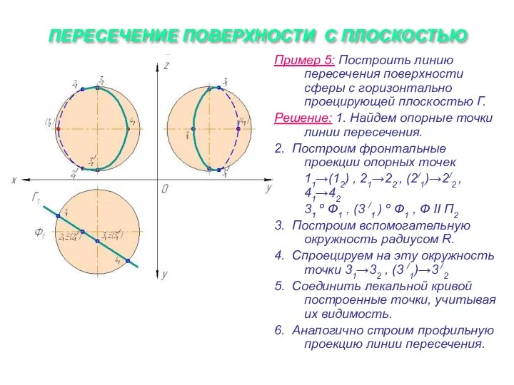 ПЕРЕСЕЧЕНИЕ ПОВЕРХНОСТИ С ПЛОСКОСТЬЮ Пример 5: Построить линию пересечения поверхности сферы