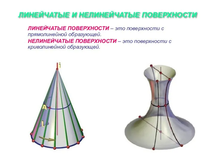 ЛИНЕЙЧАТЫЕ И НЕЛИНЕЙЧАТЫЕ ПОВЕРХНОСТИ ЛИНЕЙЧАТЫЕ ПОВЕРХНОСТИ – это поверхности с прямолинейной