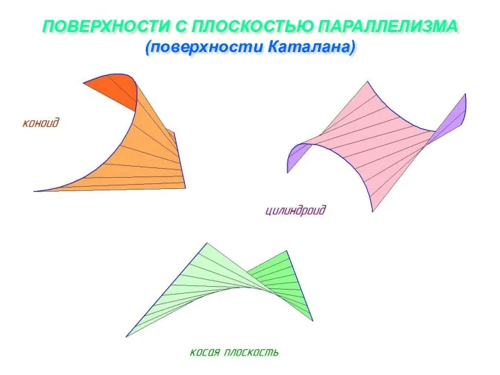 ПОВЕРХНОСТИ С ПЛОСКОСТЬЮ ПАРАЛЛЕЛИЗМА (поверхности Каталана)