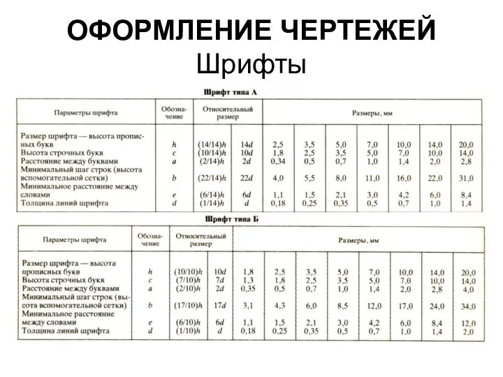 ОФОРМЛЕНИЕ ЧЕРТЕЖЕЙ Шрифты