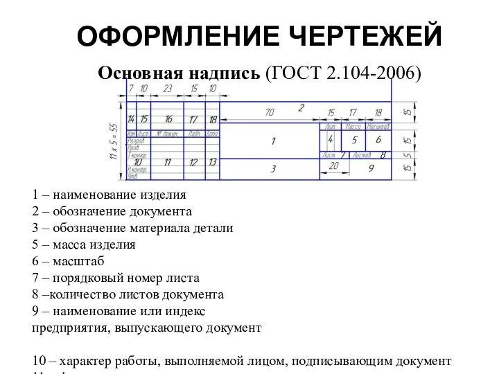 1 – наименование изделия 2 – обозначение документа 3 – обозначение