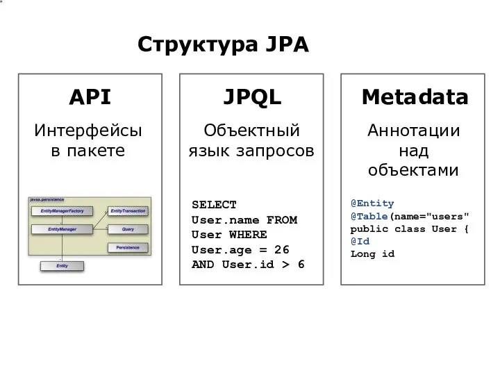 Структура JPA API Интерфейсы в пакете JPQL Объектный язык запросов Metadata