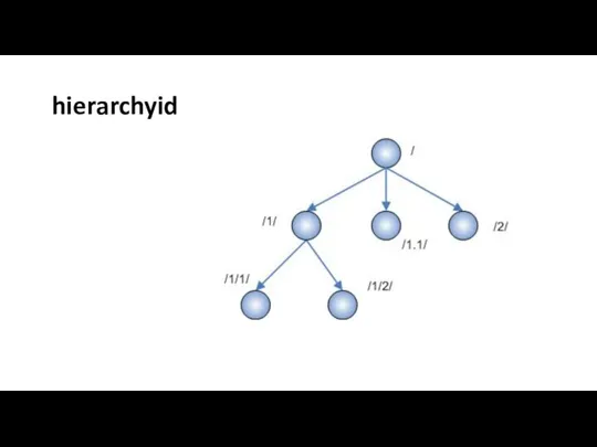 hierarchyid