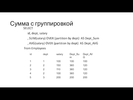 Сумма с группировкой SELECT id, dept, salary , SUM(salary) OVER (partition