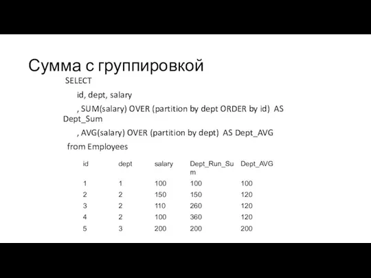 Сумма с группировкой SELECT id, dept, salary , SUM(salary) OVER (partition