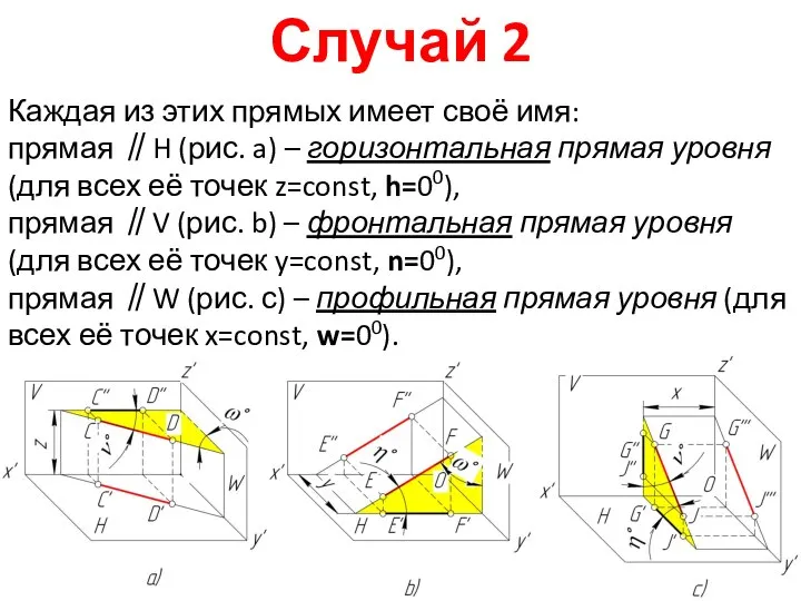 Случай 2 Каждая из этих прямых имеет своё имя: прямая ∥H