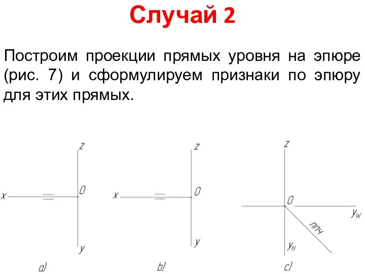 Случай 2 Построим проекции прямых уровня на эпюре (рис. 7) и