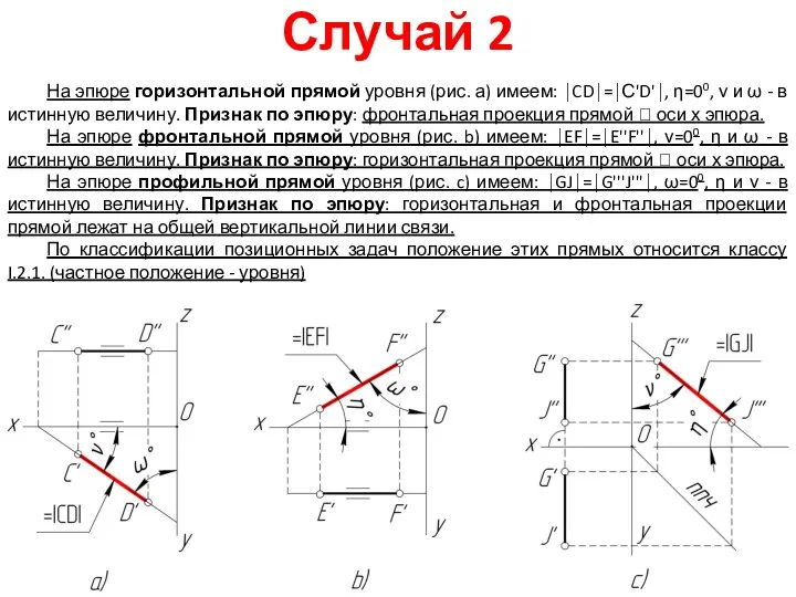 Случай 2 На эпюре горизонтальной прямой уровня (рис. а) имеем: ⏐CD⏐=⏐С'D'⏐,