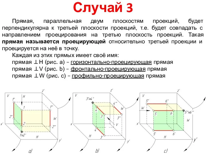 Случай 3 Прямая, параллельная двум плоскостям проекций, будет перпендикулярна к третьей