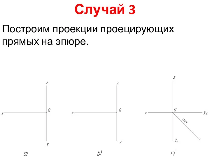 Случай 3 Построим проекции проецирующих прямых на эпюре.